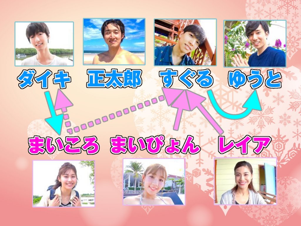 ときめきトラベル 第6回 相関図